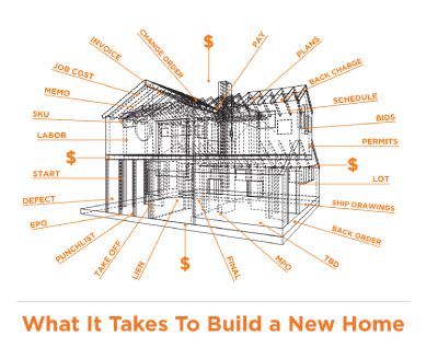 What it takes to build a new home